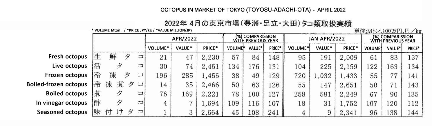 2022052401ing-Pulpo en el Mercado de Tokyo FIS seafood_media.jpg